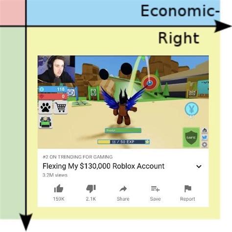 My Man Gets Mad Roblox Pussy R PoliticalCompassMemes