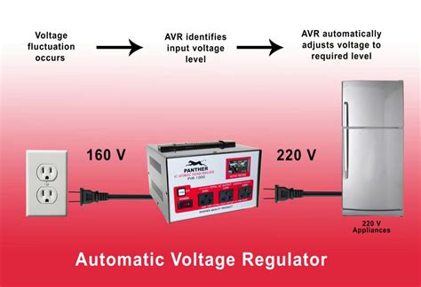 Why You Should Buy An AVR Benefits And Advantages Of An Automatic