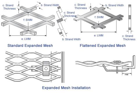 Architectural Expanded Mesh Shows Noble Visual Effect