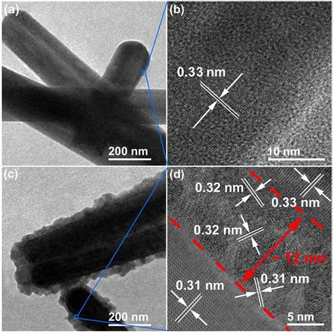 Tem And Hrtem Images Of Cds A B Nanorods And Cds Zn X Cd X S Zns