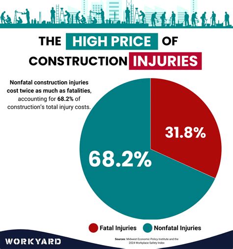 72 Construction Safety Statistics for 2025