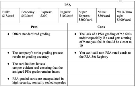 Psa Card Grading Hot Sex Picture