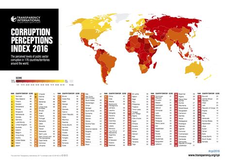 Brasil Cai Mais 3 Posições Em Ranking Internacional De Corrupção Percebida