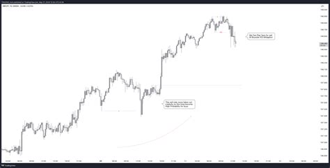 OANDA GBPJPY Chart Image By TRADiNG Hub TradingView