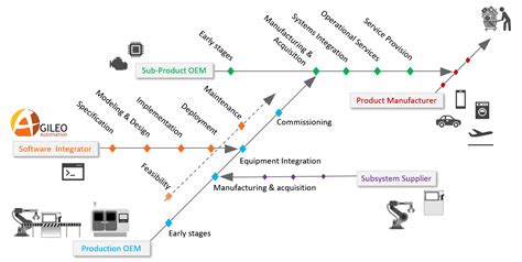 Agileo Automation Dans La Cha Ne De Valeur Industrielle Agileo Automation