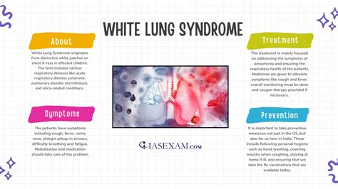 White Lung Syndrome Ias Exam