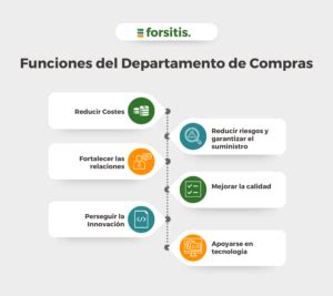 Departamento De Compras Funciones Y Objetivos