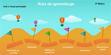 Ruta De Aprendizaje B Sico