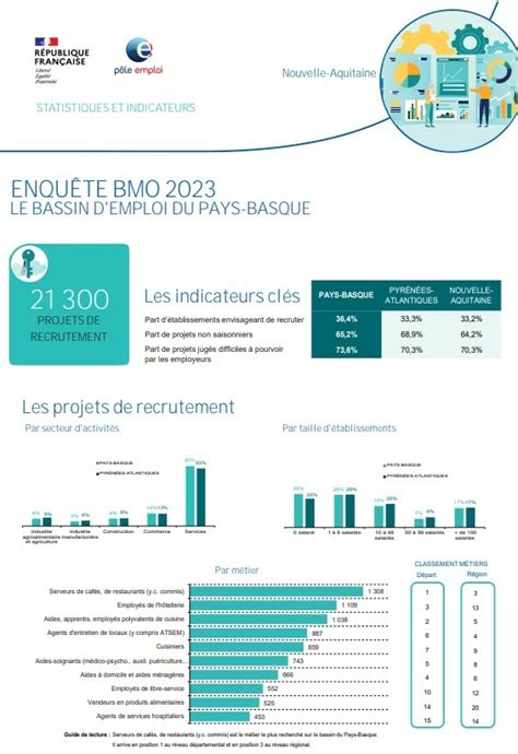 Enquête Besoins en Main d Œuvre 2023 Plateforme Emploi Pays Basque