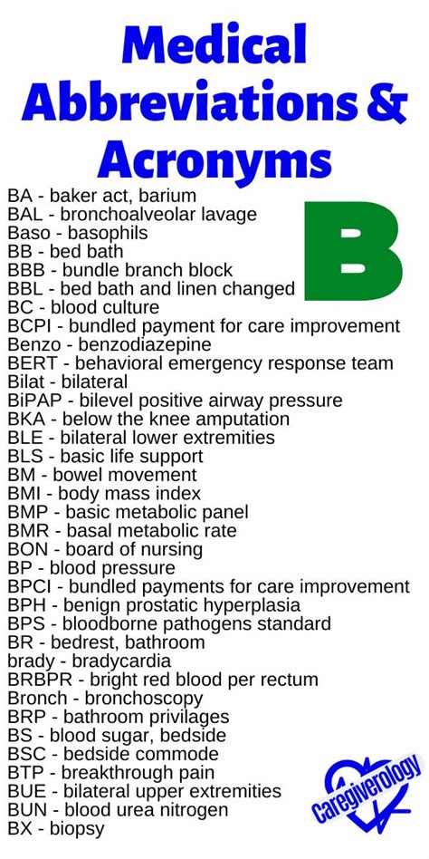 fom abbreviation medical