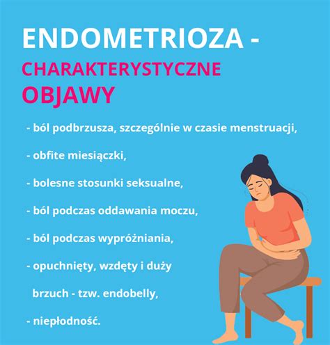 Endometrioza Diagnoza Objawy I Leczenie