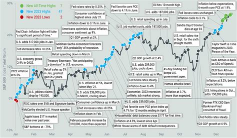 Avantis Investors