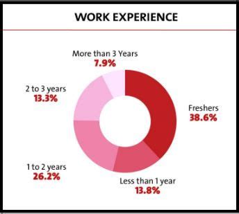 MICA Ahmedabad Placements 2024: Summer Internships, Highest, Average ...