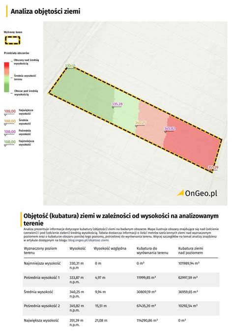 Kto wydaje pozwolenie na podniesienie terenu działki poznaj przepisy