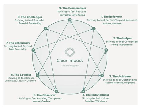 Enneagram Types: What They Mean And Where To Take The Test, 41% OFF