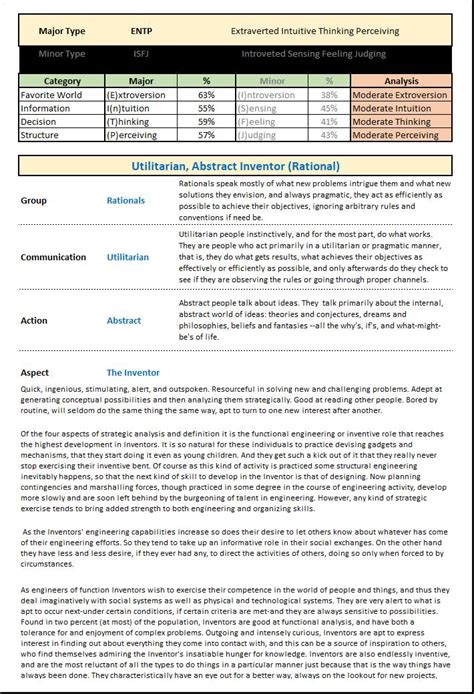 Character Development Worksheet: An Essential Writing Tool