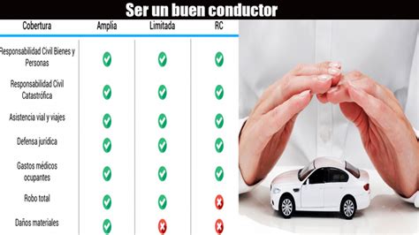 Como Contratar Un Buen Seguro De Auto Consejos Seguros