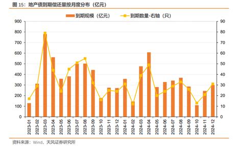 如何从2022年信用债违约看2023年走向？债券新浪财经新浪网