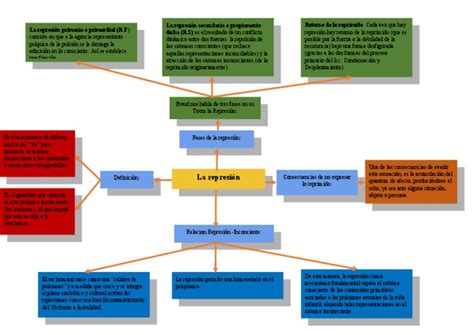 Definición De Represión Qué Es Significado Y Concepto