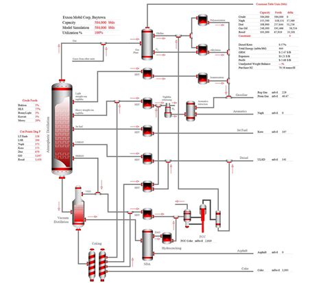 Refinery Reports | Refinery Calculator