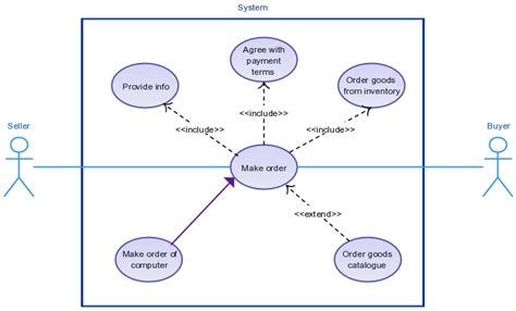 Use Case Diagram For Ordering System Use Case Diagram For On