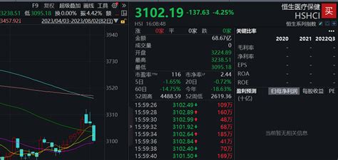 什么情况！港股医药板块又现调整，多只etf单日跌超3 这底能抄不？ 每日经济网