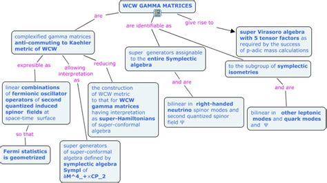 WCW gamma matrices.html