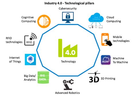 Modüle 2 Industry 4 0 eTwinning Online Eğitimler