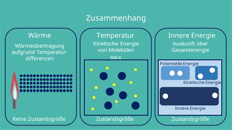 Nutzen Energie Definition Trend Nachrichten