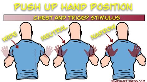 Make Push Ups Triceps Dominant With 1 Simple Trick - Graduate Fitness