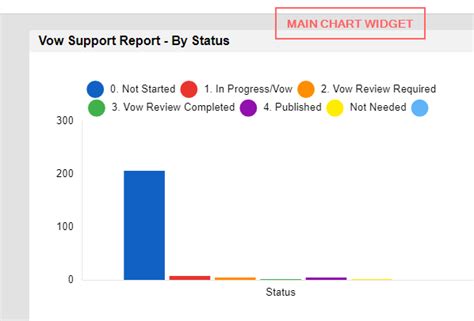 Dashboard Ability To Color The Series — Smartsheet Community