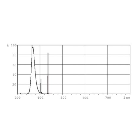 PHILIPS 89858640 ACTINIC BL TL D 15W 10 SECURA 1SL 25 G13 15W ACTINICO