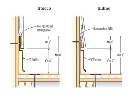 Low Slope Roofing Details That Work Jlc Online