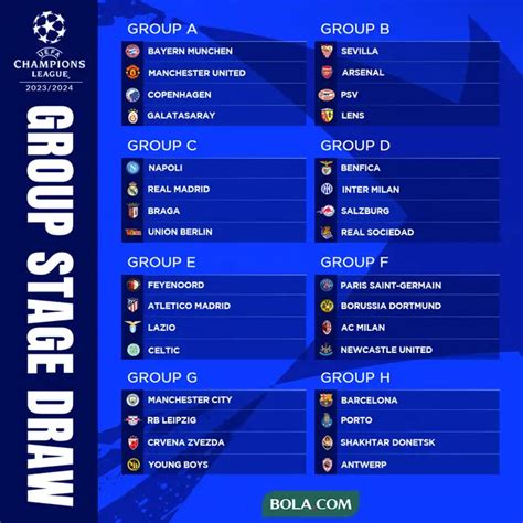 Hasil Lengkap Jadwal Dan Klasemen Liga Champions 2023 2024 Dunia