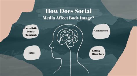 How Does Social Media Affect Body Image By Leilani Gray On Prezi