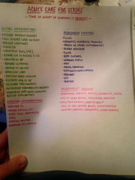 Acute Care For Stroke Nursing School Studying Nursing School Notes