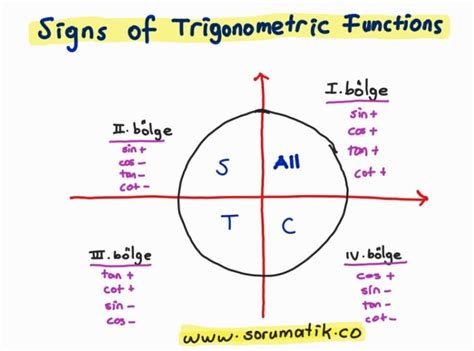 List of Trigonometry Formulas PDF - Sorumatik Blog