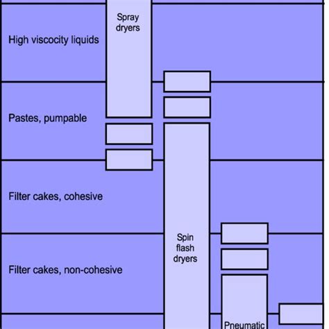 Overall Mass And Energy Balance In Drying Operations Download Scientific Diagram