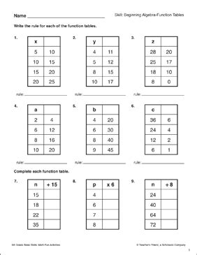 Graphing Linear Functions From A Table.pdf - Name : Score : T1l1s1 ...