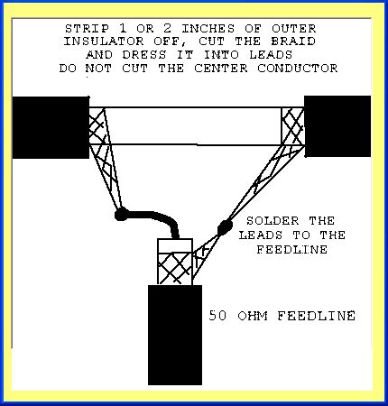 Folded Dipole Antenna Design