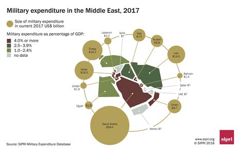 نظرة عامة على مبيعات الأسلحة الألمانية الى دول الخليج المنتهكة لحقوق