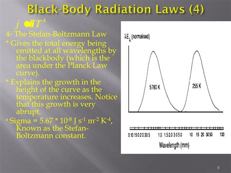 Ppt Black Body Radiation Powerpoint Presentation Free Download Id