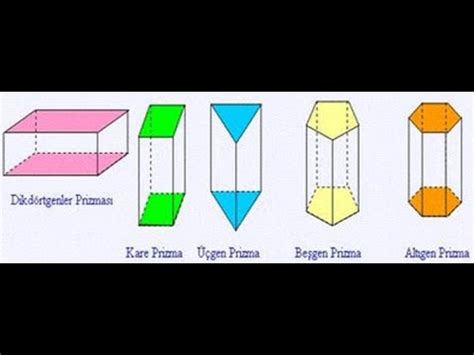 KATI CİSİMLER UZAY GEOMETRİ prizmalar soru çözümü 1 SERDAR COŞKUN