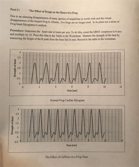 Solved 4 The Effects Of Drugs On A Frogs Heart Complete Chegg
