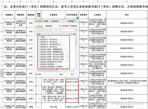 山西省省直事业单位2022年公开招聘713人【附免费备考资料】 知乎