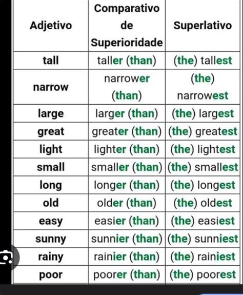Comparativos De Superioridade Ingles - Inglês adjetivo comparativo de superioridade em 2025 | Adjetivos, Inglês