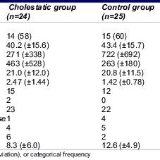 Time To Diagnosis Of AIH PSC Overlap Syndrome In Patients With AIH