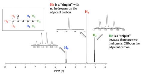 6 7 ¹H NMR Spectra and Interpretation Part II Organic Chemistry I