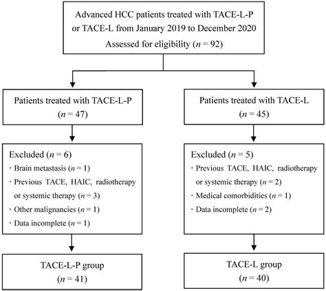 Frontiers Transarterial Chemoembolization Combined With Lenvatinib