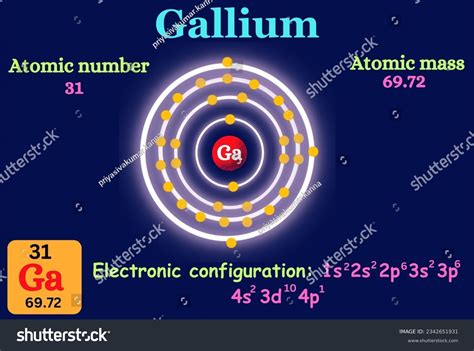 Atomic Structure Of Gallium